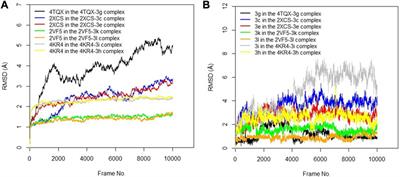 Synthesis, in silico and in vitro antimicrobial efficacy of substituted arylidene-based quinazolin-4(3H)-one motifs